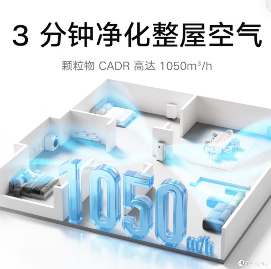 618购物季高效空气净化器指南:打造健康家居环境的必备神器