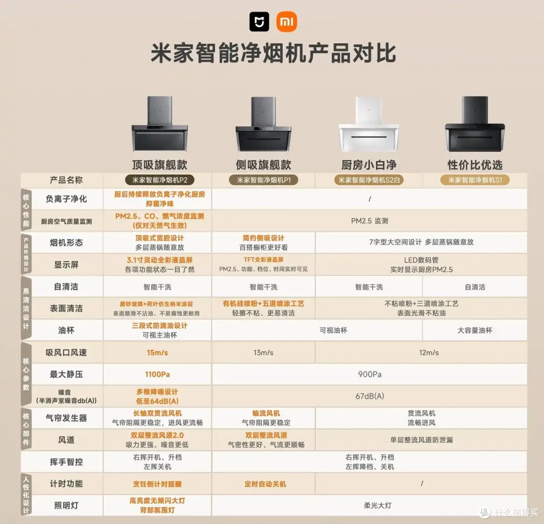 让油烟侵害跟你说拜拜 小米净烟机618选购go go go