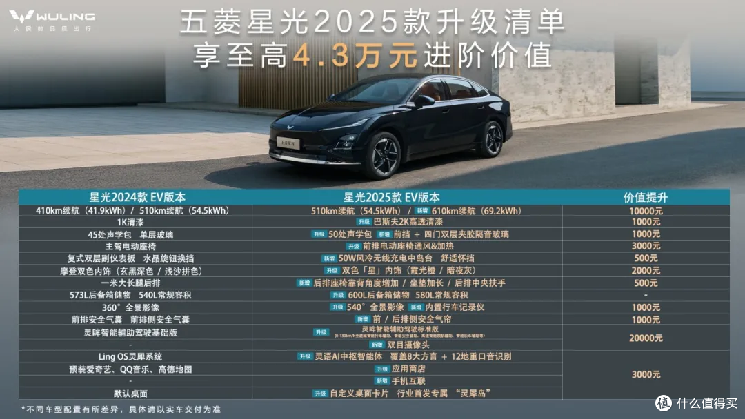 2025款五菱星光上市！7.98万起！插混/纯电可选！搭灵眸智驾！