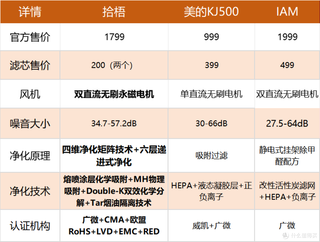 拾梧FW01壁挂式空气净化器值得买?除烟味的小户型空气净化器测评