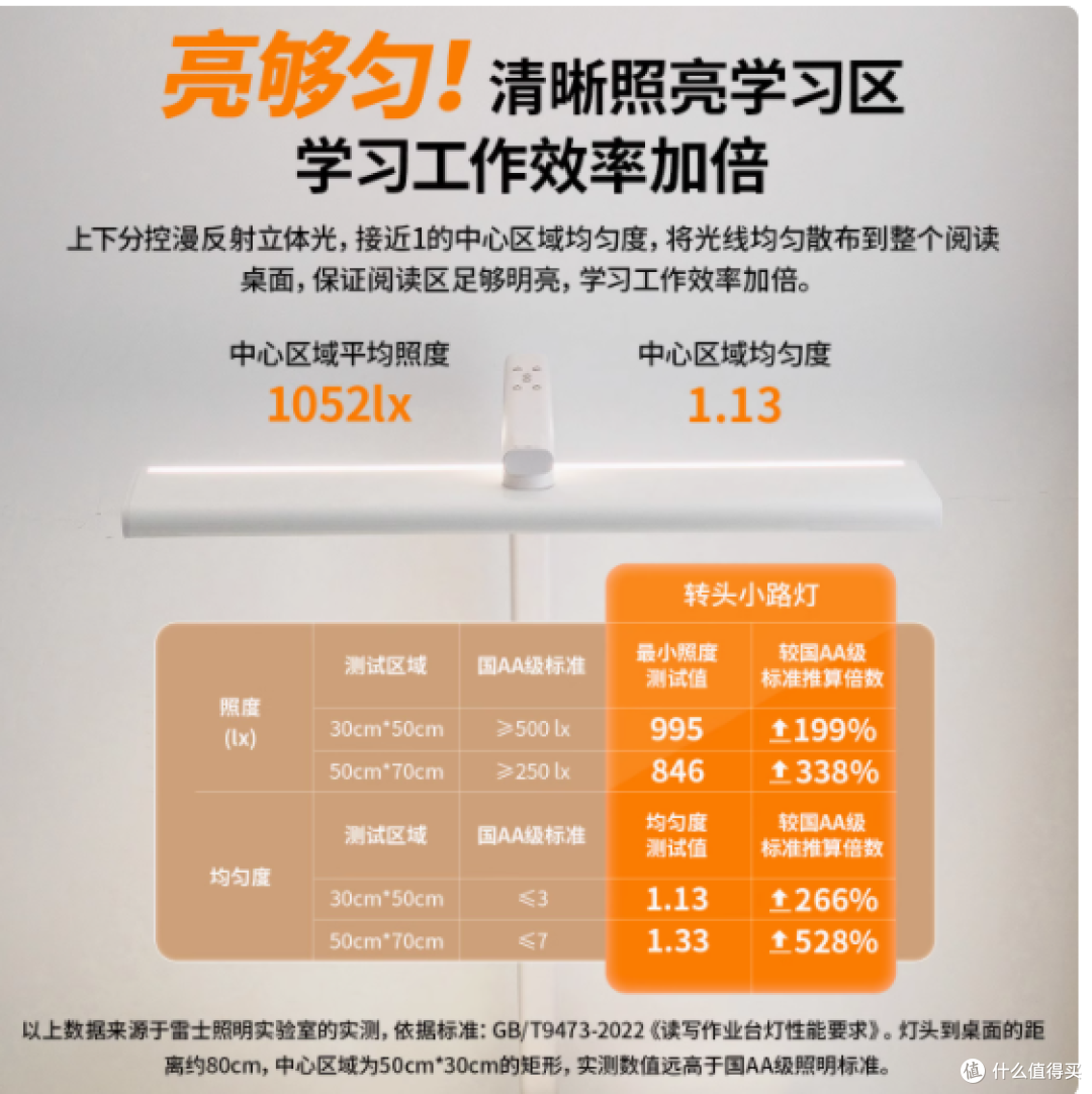 照亮成长每一步——雷士60W普瑞全普光90°自由旋转照明台灯