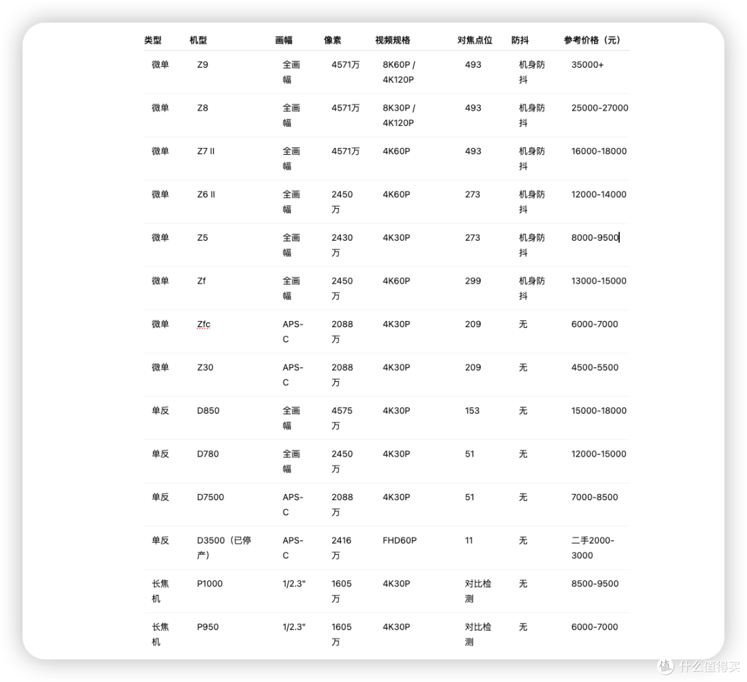 仅供参考，618大部分都会比这个参考价便宜