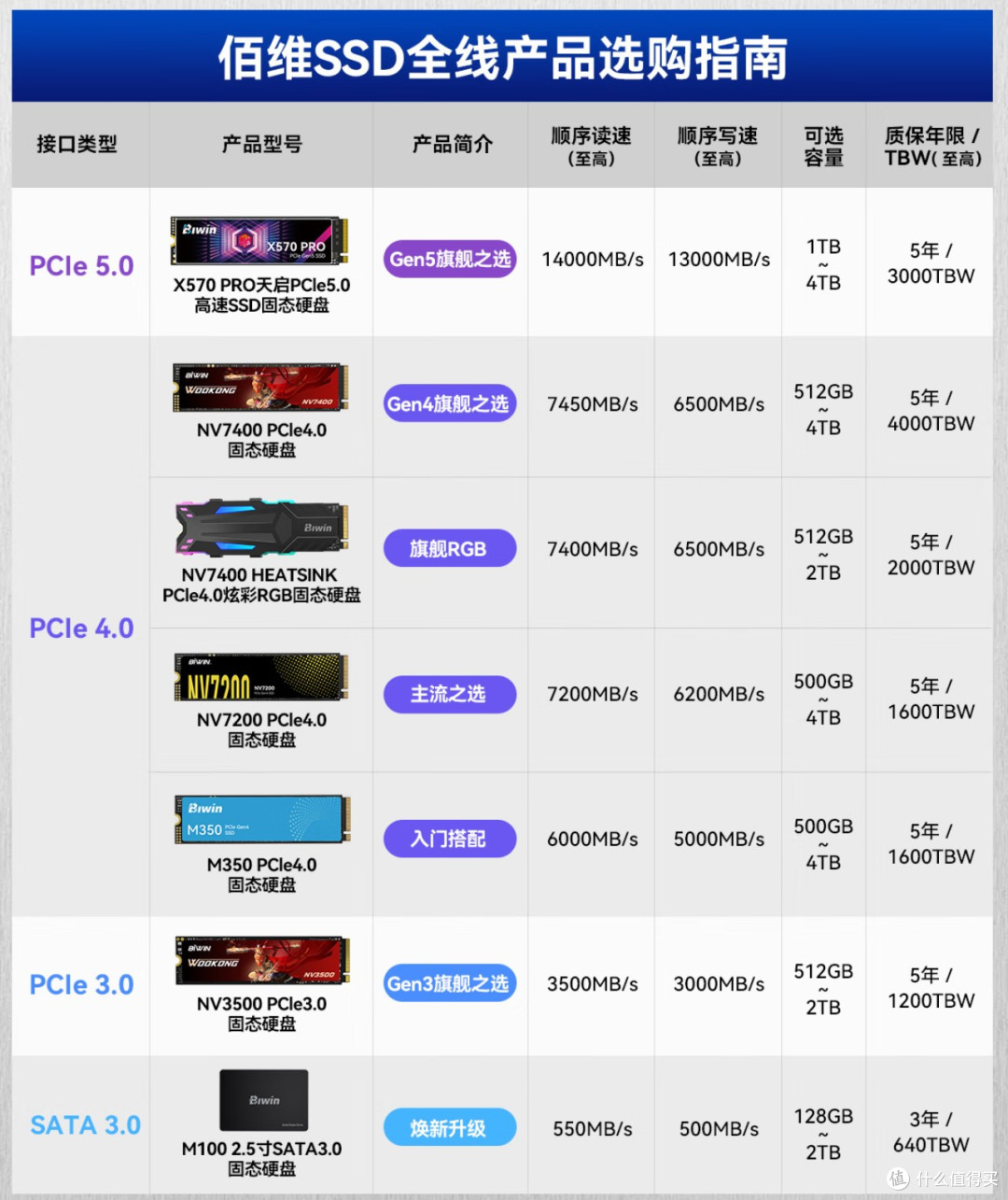 高性能DDR5内存和固态硬盘选哪个?BIWIN佰维储存618选购推荐