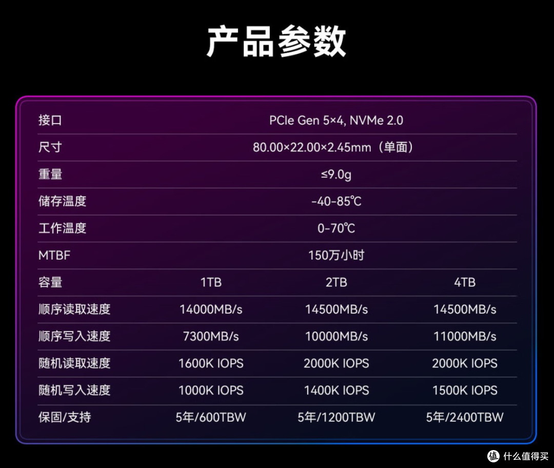 最大提供2400TBW写入上限和5年质保服务