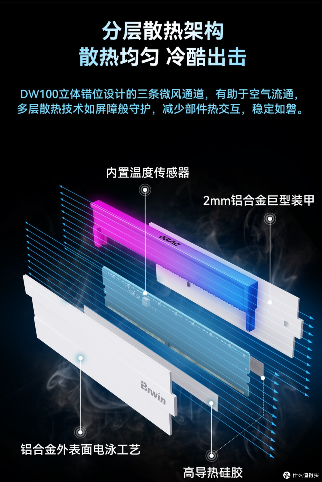 分层散热设计确保可靠性