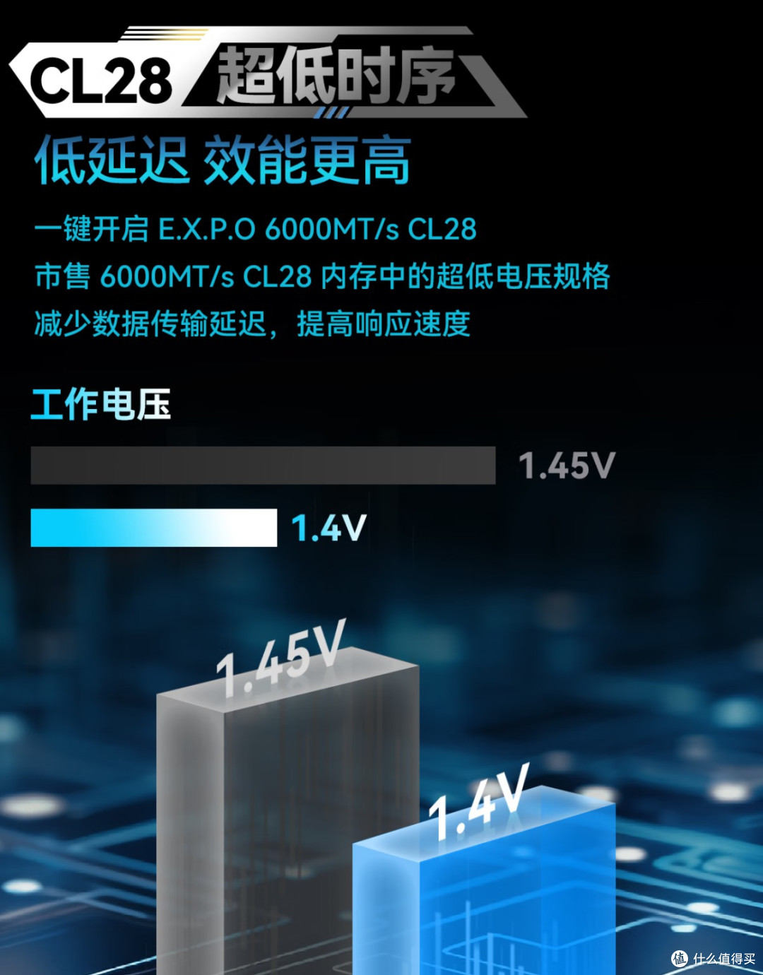 低时序+低电压