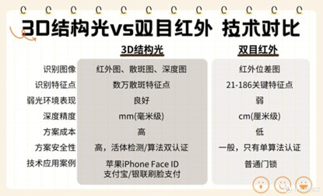 买智能锁别踩坑,618手把手教你闭眼选锁太划算!