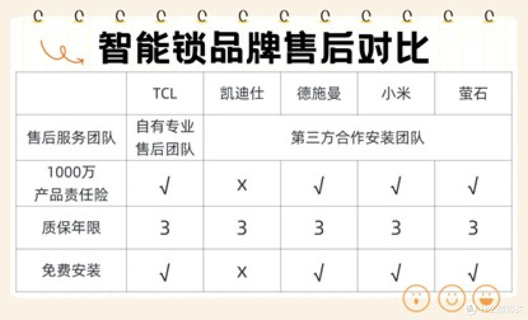 买智能锁别踩坑,618手把手教你闭眼选锁太划算!