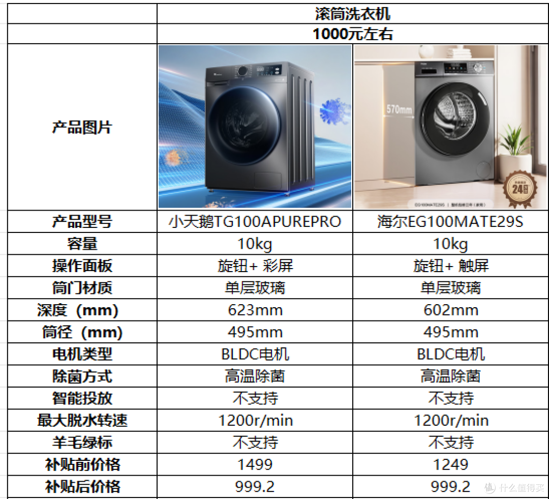 2025年618抄作业式家电选购攻略,2-5W清单全品类家电一网打尽