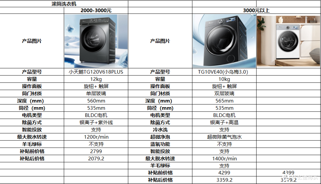 2025年618抄作业式家电选购攻略,2-5W清单全品类家电一网打尽