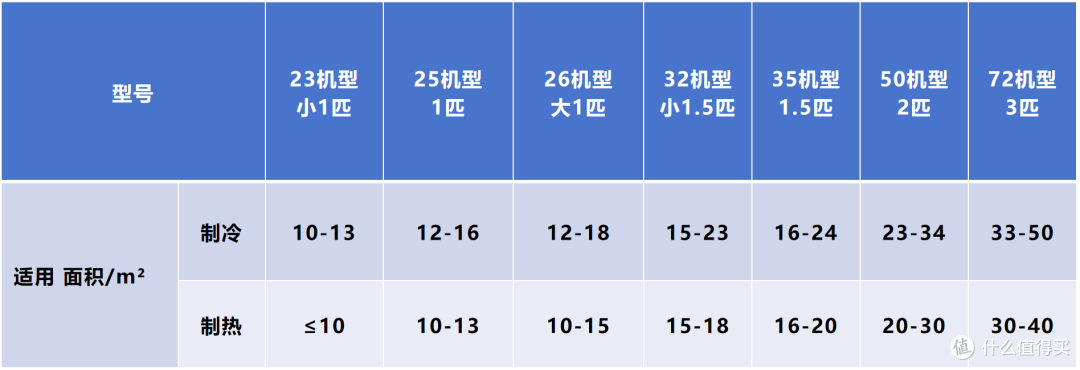 618买空调必看,国补下的海尔空调怎么买,哪些款式最值得推荐
