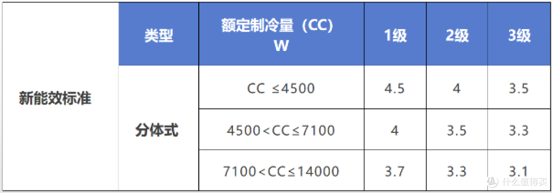 618买空调必看,国补下的海尔空调怎么买,哪些款式最值得推荐