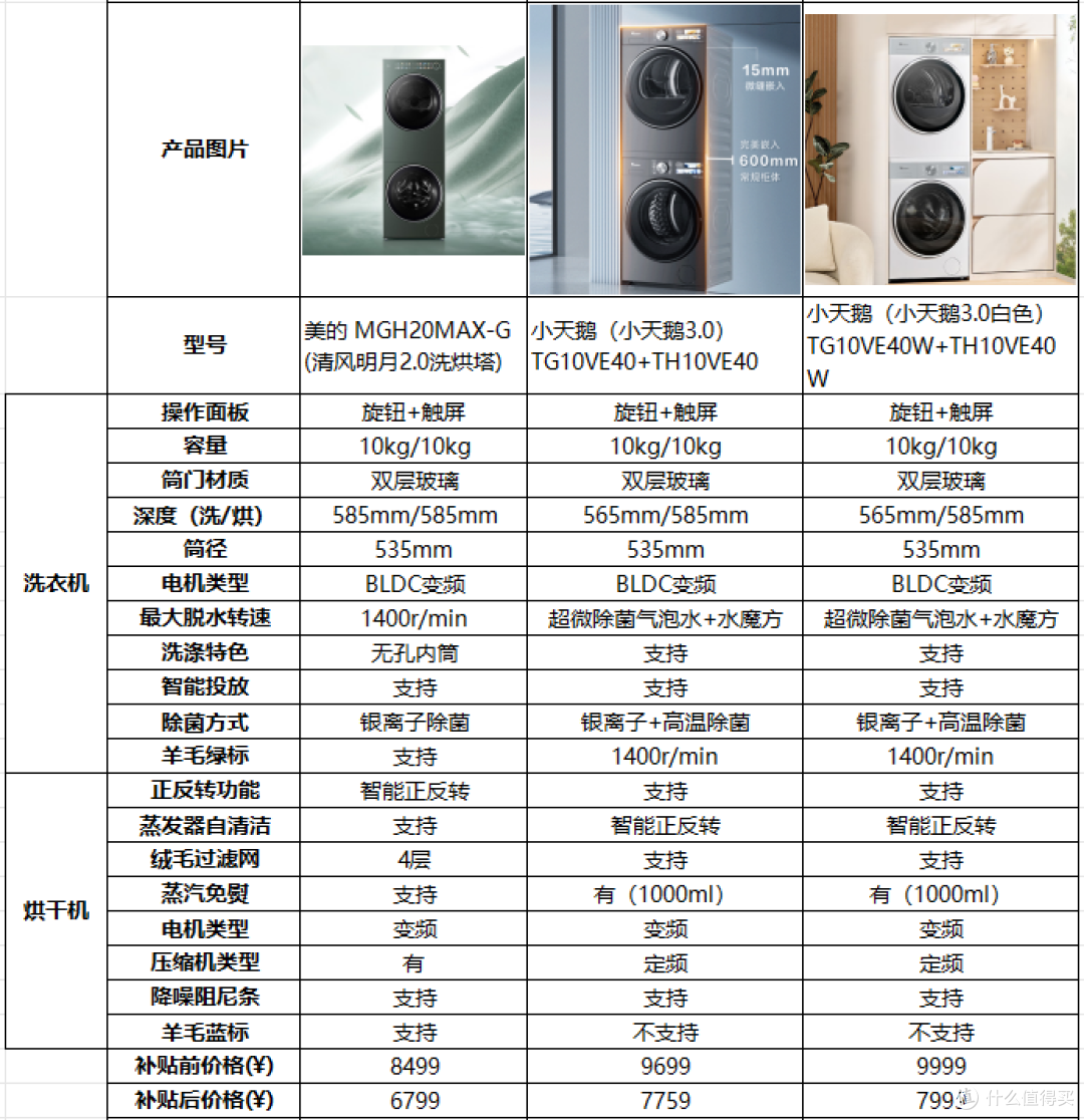 2025年618抄作业式家电选购攻略,2-5W清单全品类家电一网打尽