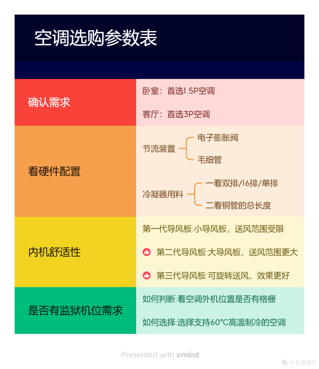 2025年618抄作业式家电选购攻略,2-5W清单全品类家电一网打尽