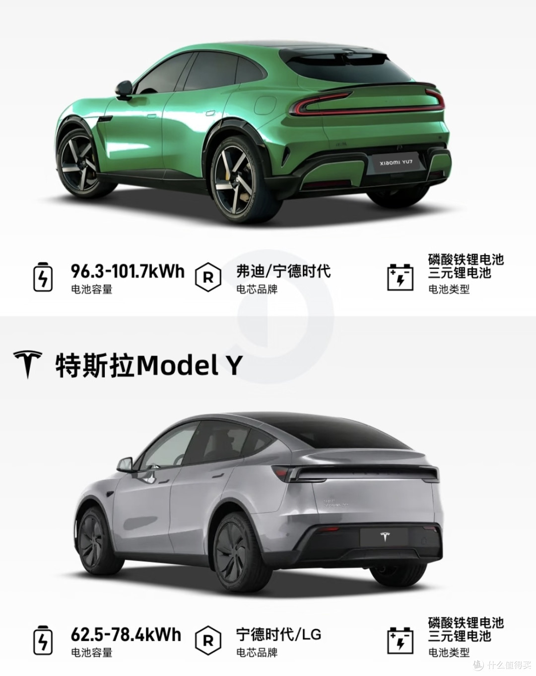 小米YU7对比特斯拉Model Y后,我有了新选择
