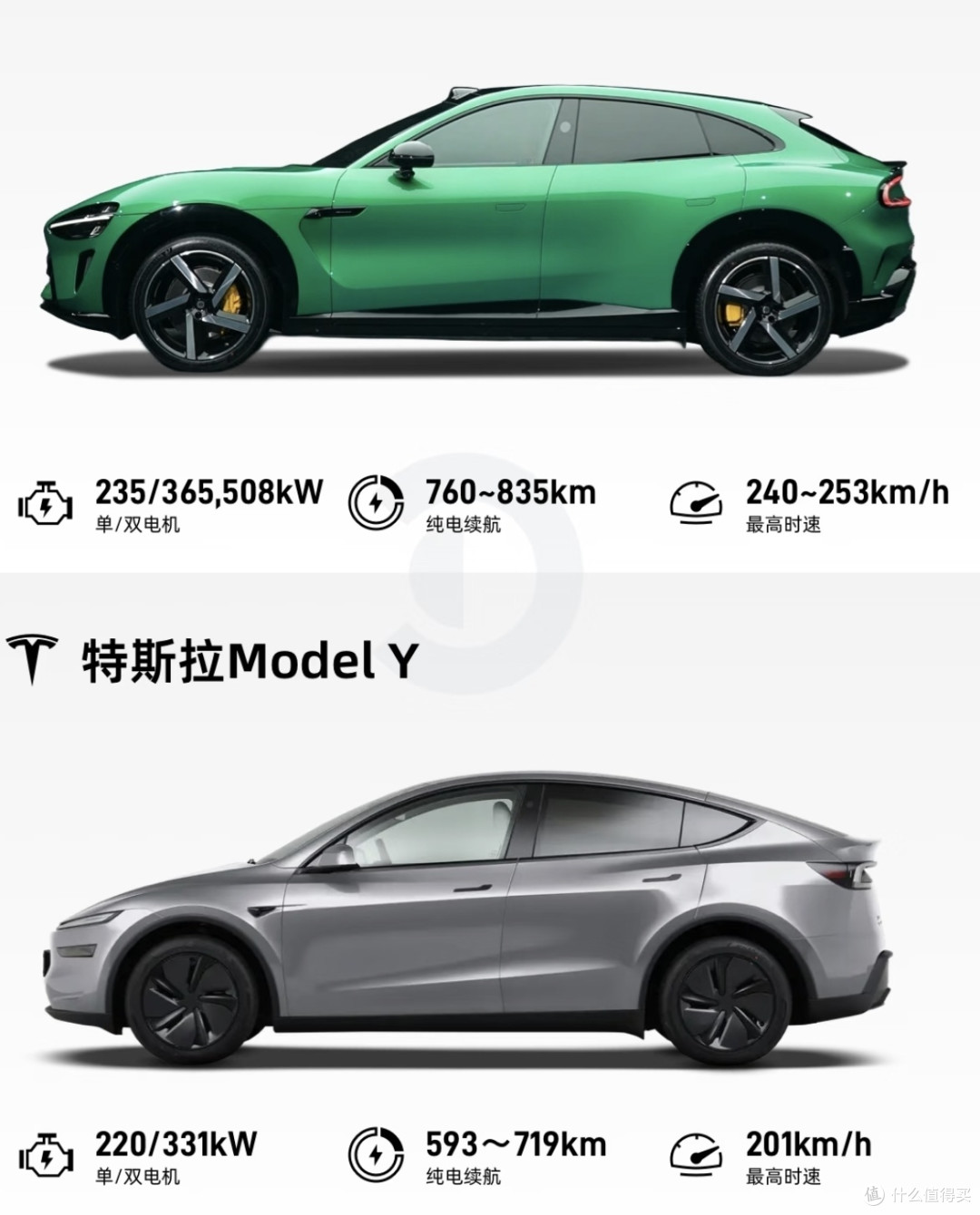 小米YU7对比特斯拉Model Y后,我有了新选择