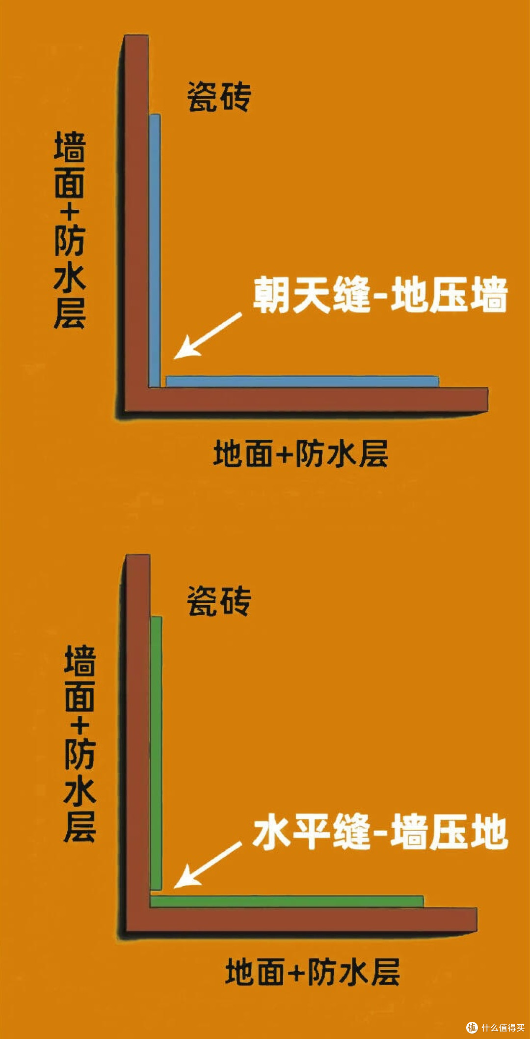 如果再铺一次瓷砖，我坚持这“10个细节”，不是矫情是买来的教训