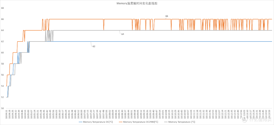 七彩虹 iGame GeForce RTX 5060 Ultra W DUO OC 8GB 评测