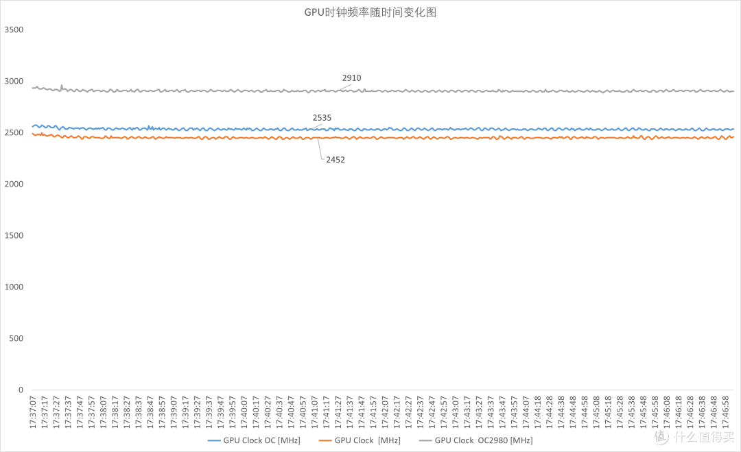七彩虹 iGame GeForce RTX 5060 Ultra W DUO OC 8GB 评测
