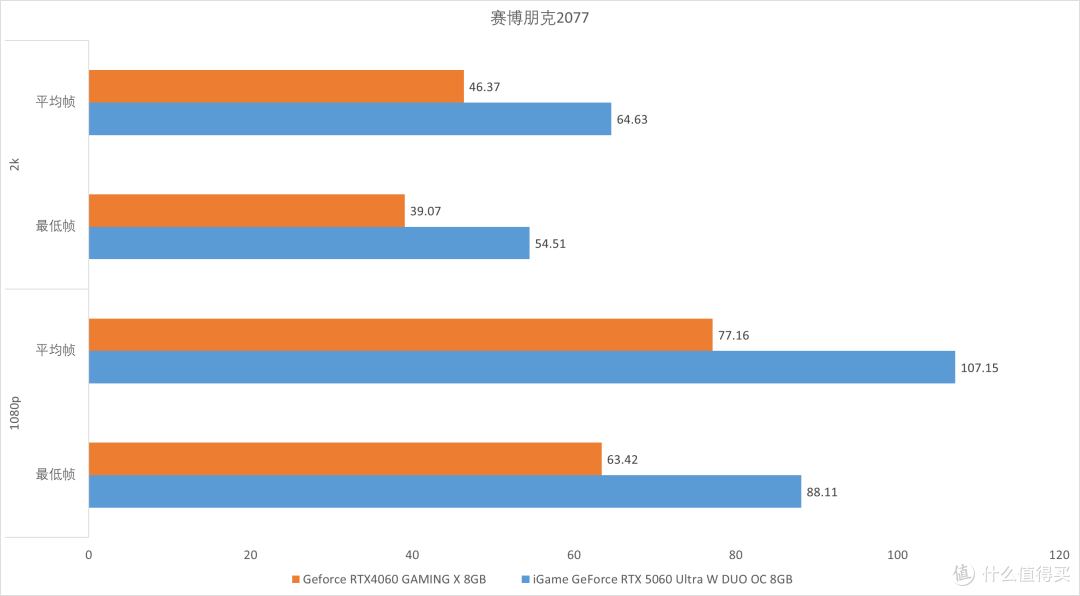 七彩虹 iGame GeForce RTX 5060 Ultra W DUO OC 8GB 评测