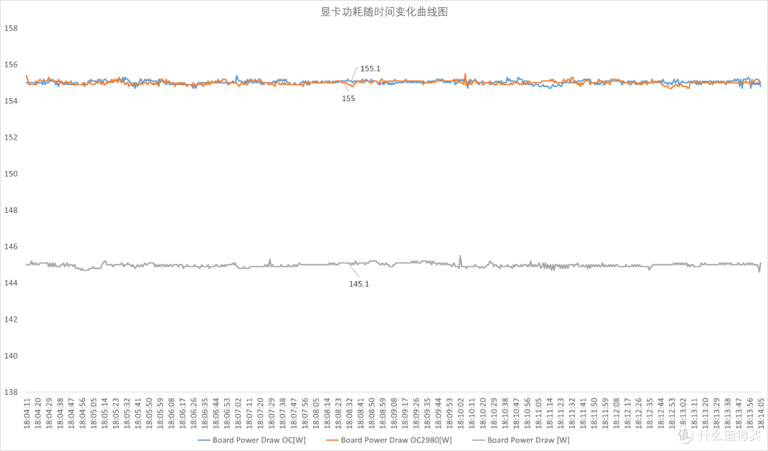 七彩虹 iGame GeForce RTX 5060 Ultra W DUO OC 8GB 评测