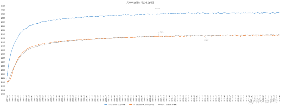 七彩虹 iGame GeForce RTX 5060 Ultra W DUO OC 8GB 评测