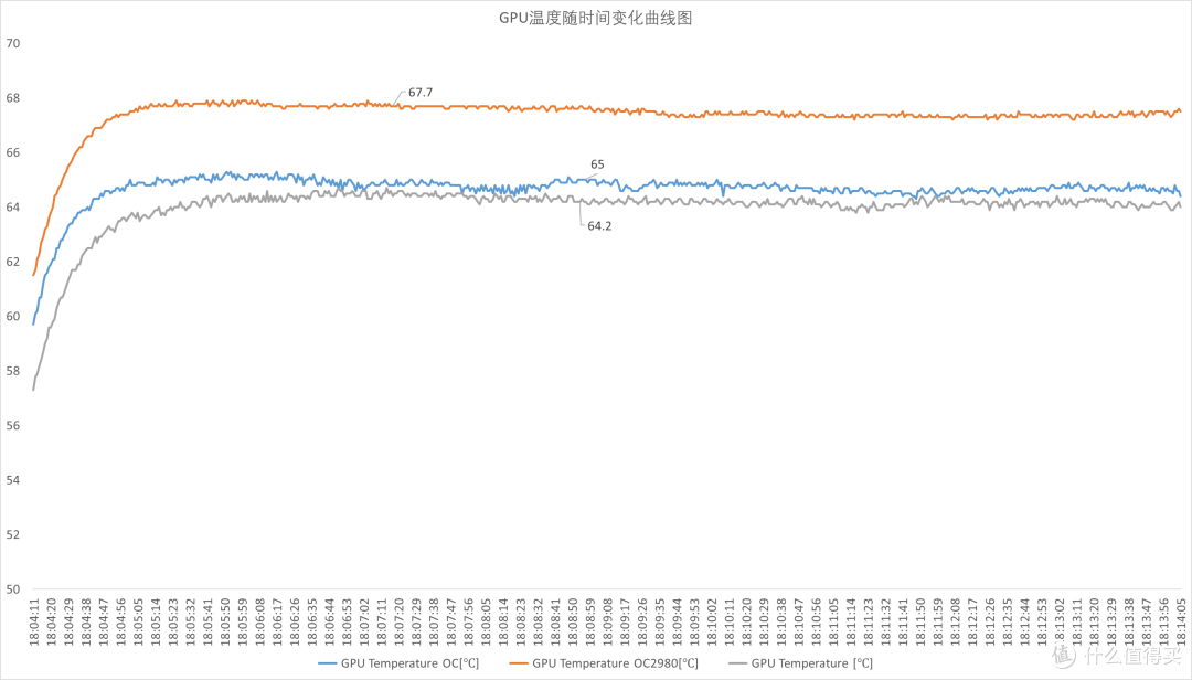 七彩虹 iGame GeForce RTX 5060 Ultra W DUO OC 8GB 评测