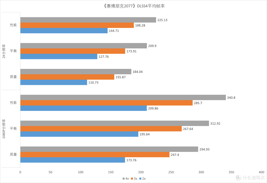 七彩虹 iGame GeForce RTX 5060 Ultra W DUO OC 8GB 评测