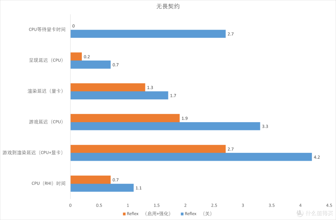 七彩虹 iGame GeForce RTX 5060 Ultra W DUO OC 8GB 评测