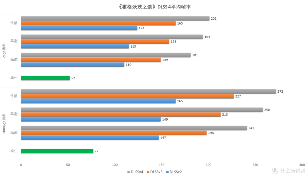 七彩虹 iGame GeForce RTX 5060 Ultra W DUO OC 8GB 评测