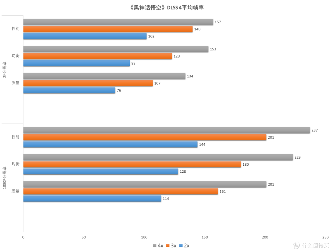 七彩虹 iGame GeForce RTX 5060 Ultra W DUO OC 8GB 评测