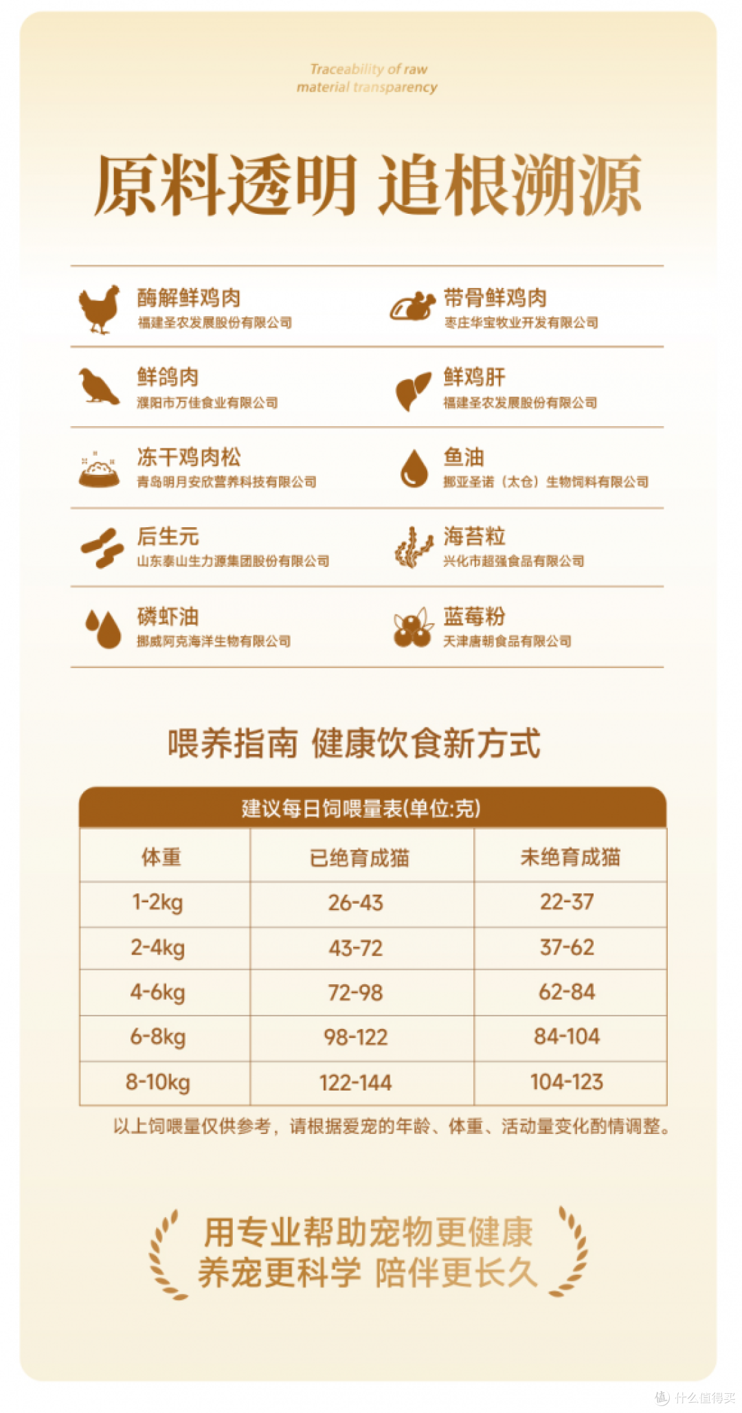 解码凯锐思金爪烘焙猫粮的28天美毛奥秘