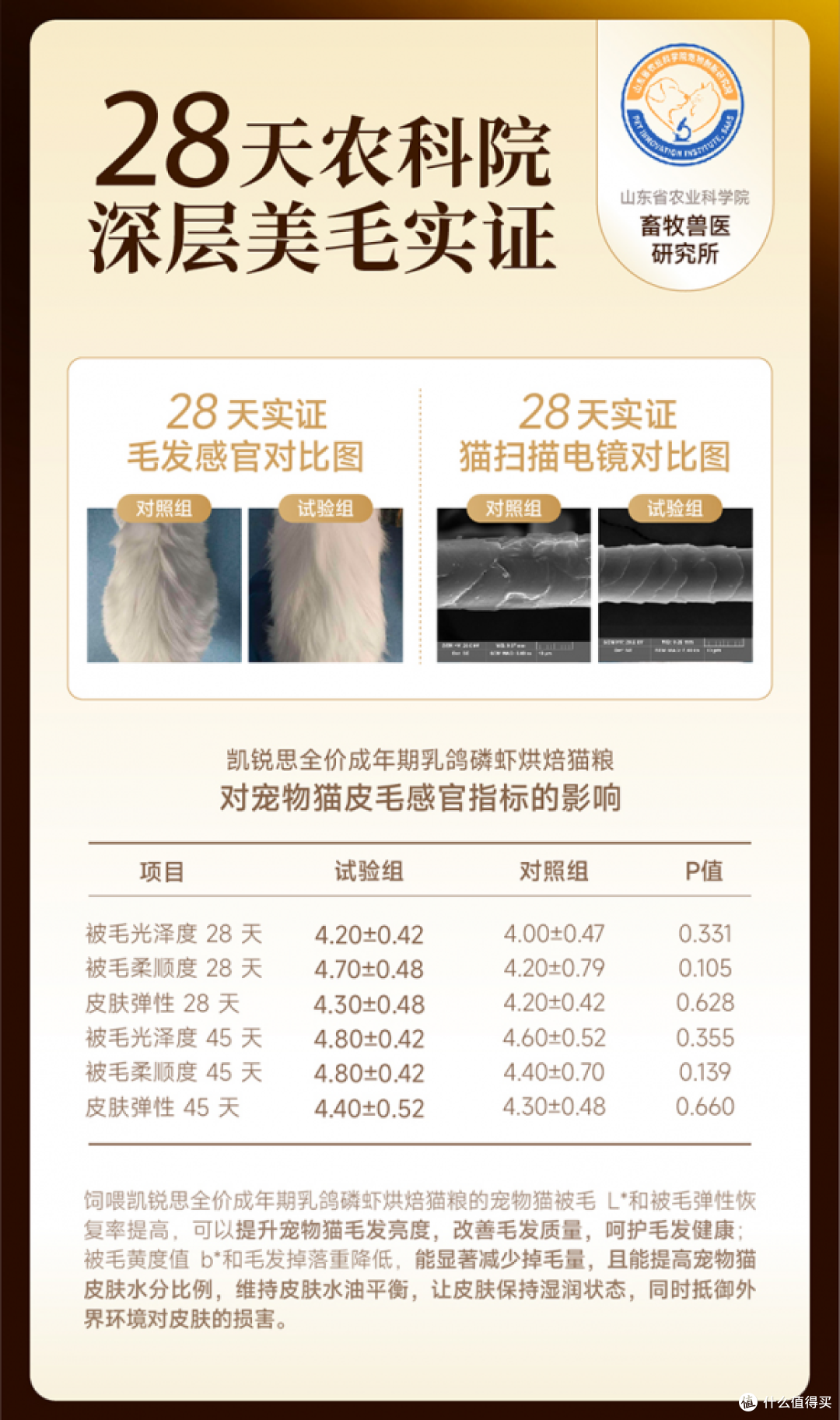 解码凯锐思金爪烘焙猫粮的28天美毛奥秘