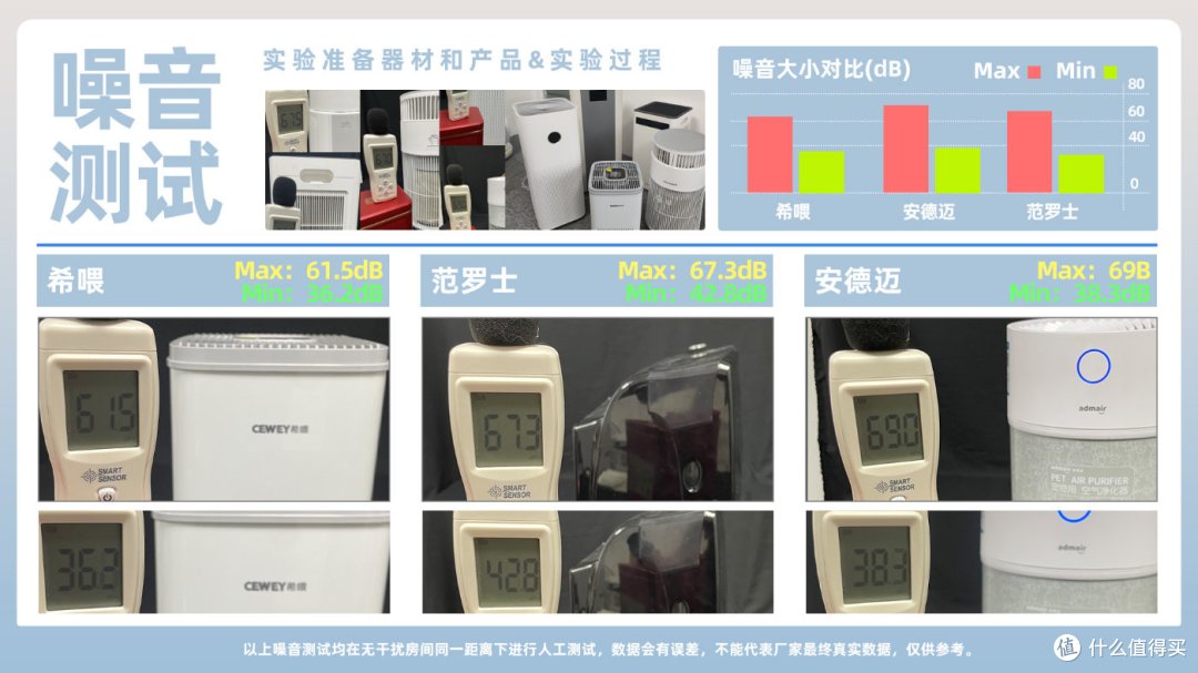 ​宠物空气净化器有用吗？宠物空气净化器选哪个品牌？