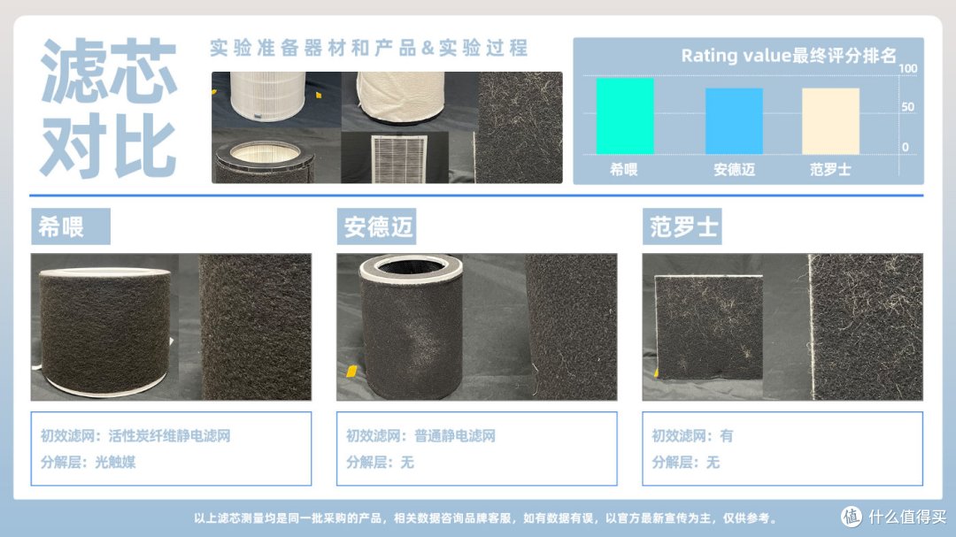 ​宠物空气净化器有用吗？宠物空气净化器选哪个品牌？