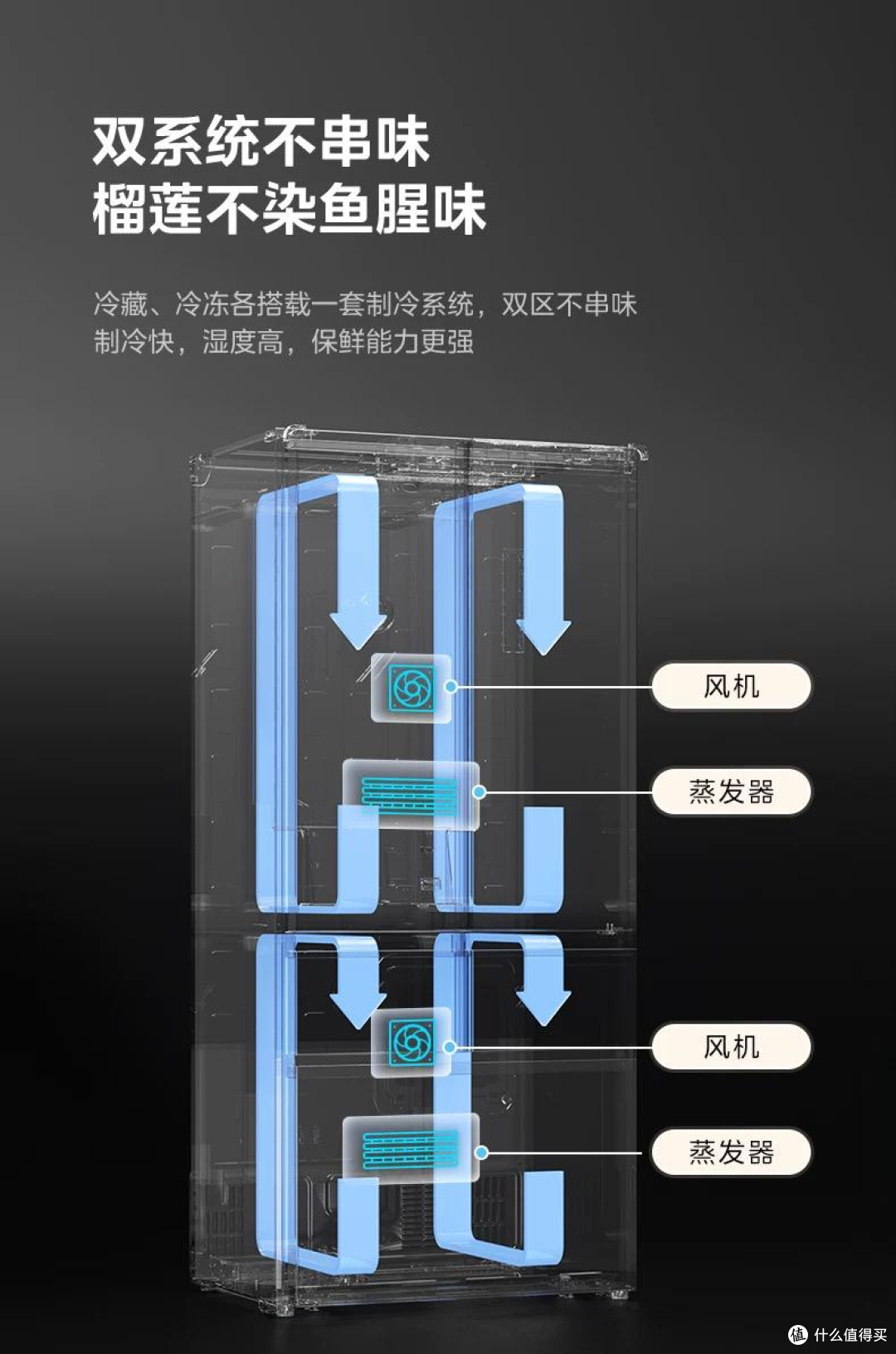 2025年618冰箱美的520双系统制冷分类精细去农残，实力高端局！