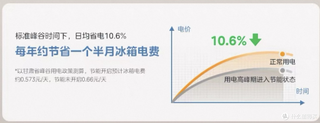 2025年618冰箱美的520双系统制冷分类精细去农残，实力高端局！