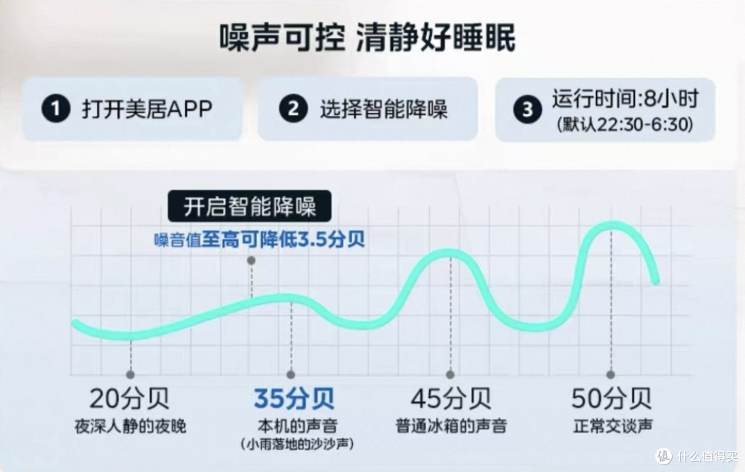 2025年618冰箱美的520双系统制冷分类精细去农残，实力高端局！