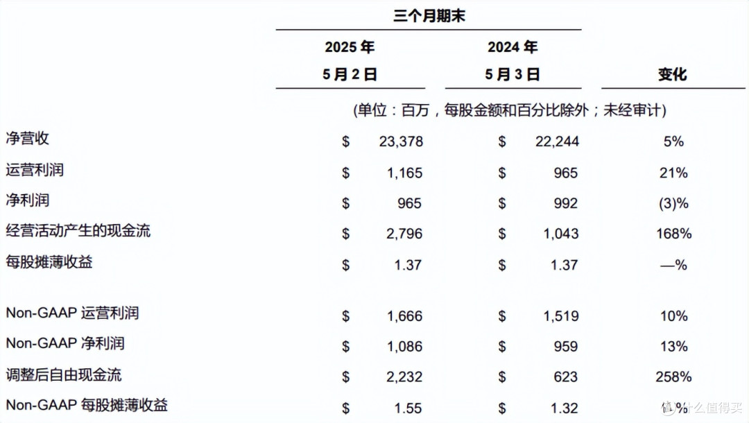 戴尔科技集团公布 2026 财年第一财季财报