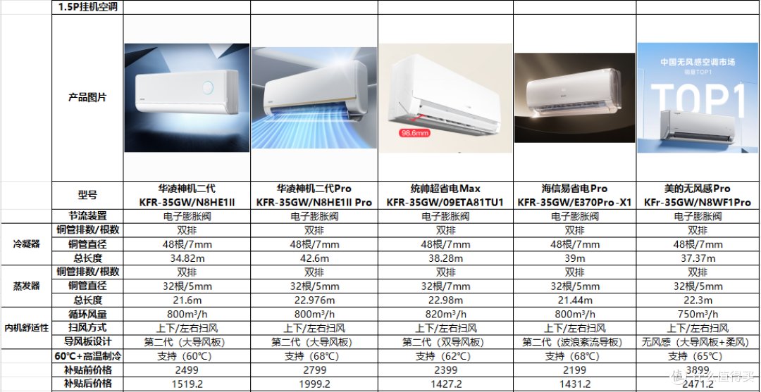 2025年618抄作业式家电选购攻略,2-5W清单全品类家电一网打尽