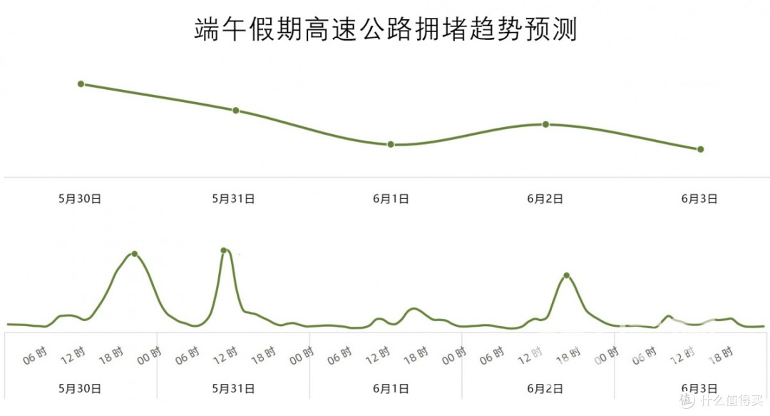 端午假期与儿童节重合 青岛发布假期交通出行全场景服务提示