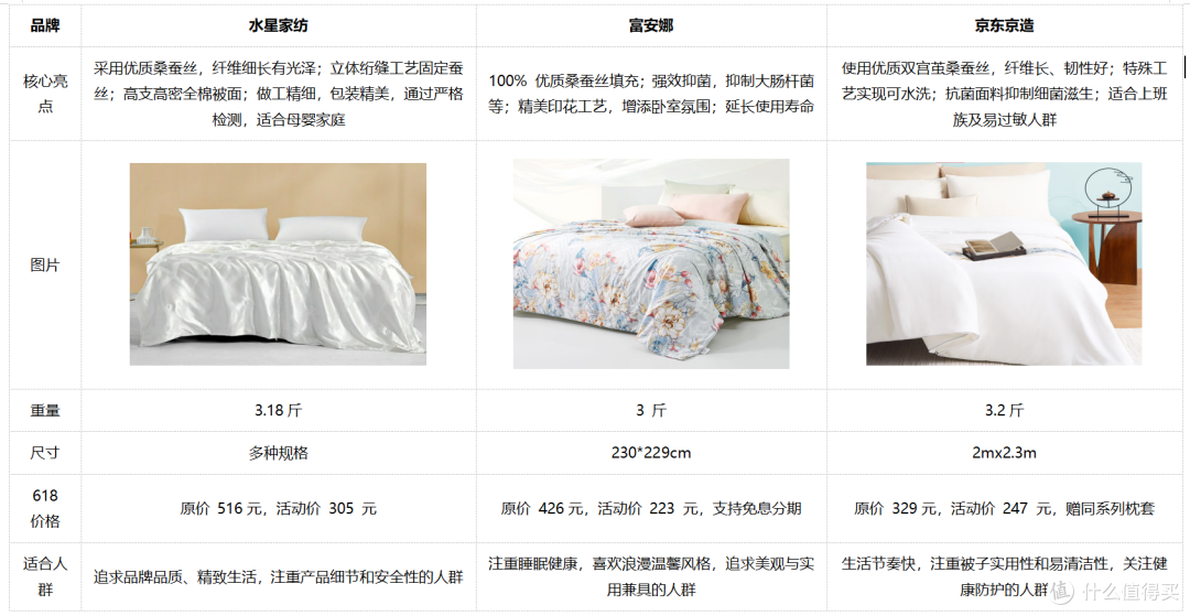 618 大促夏季蚕丝空调被选购攻略及好物清单