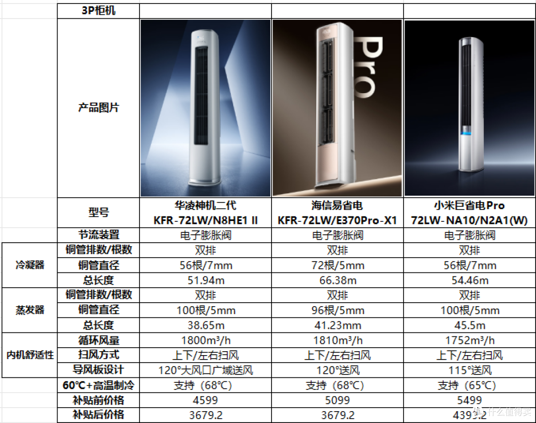 2025年618抄作业式家电选购攻略,2-5W清单全品类家电一网打尽
