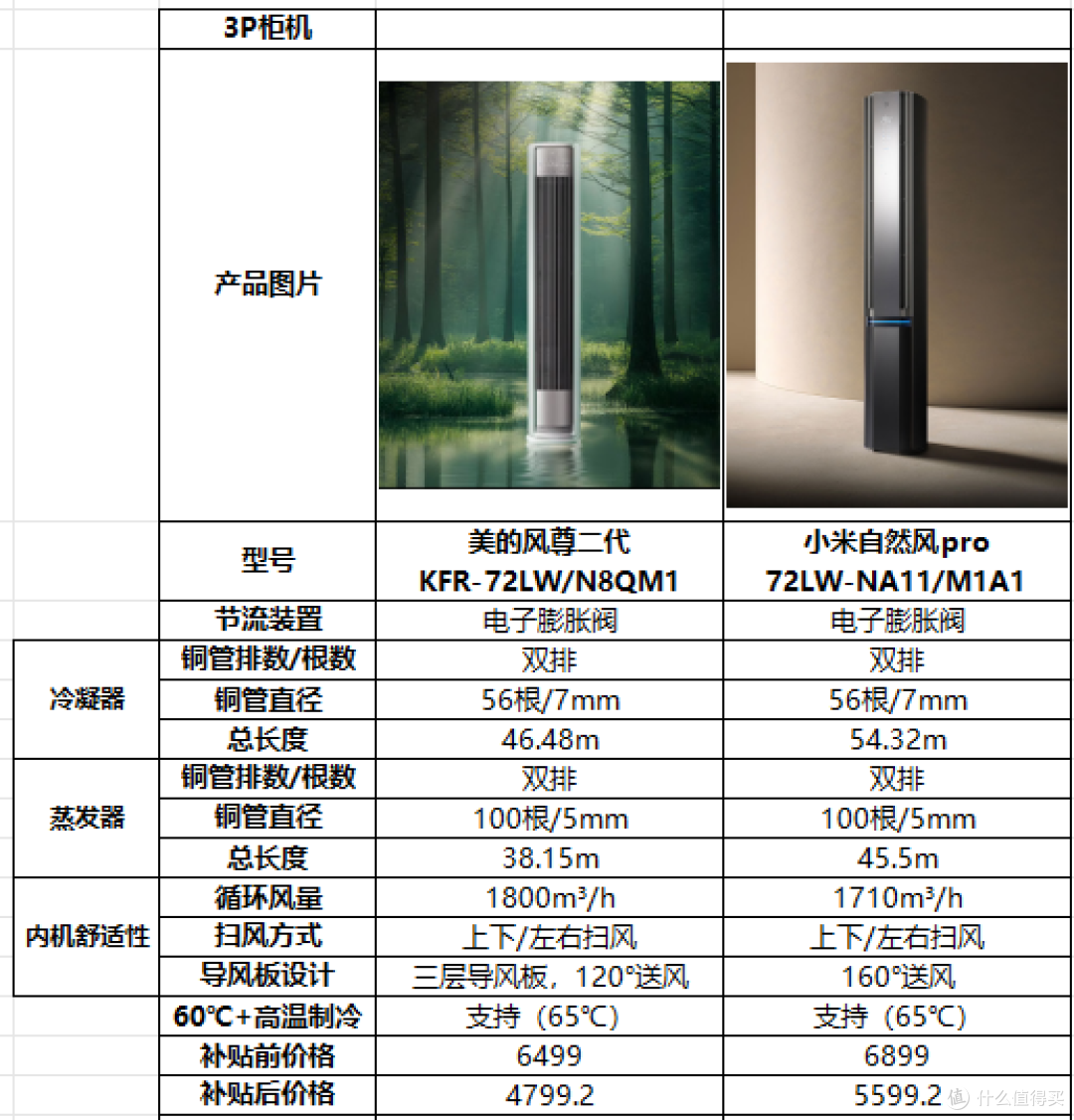2025年618抄作业式家电选购攻略,2-5W清单全品类家电一网打尽