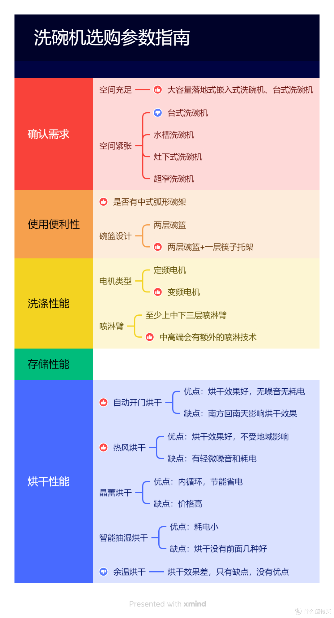 2025年618抄作业式家电选购攻略,2-5W清单全品类家电一网打尽