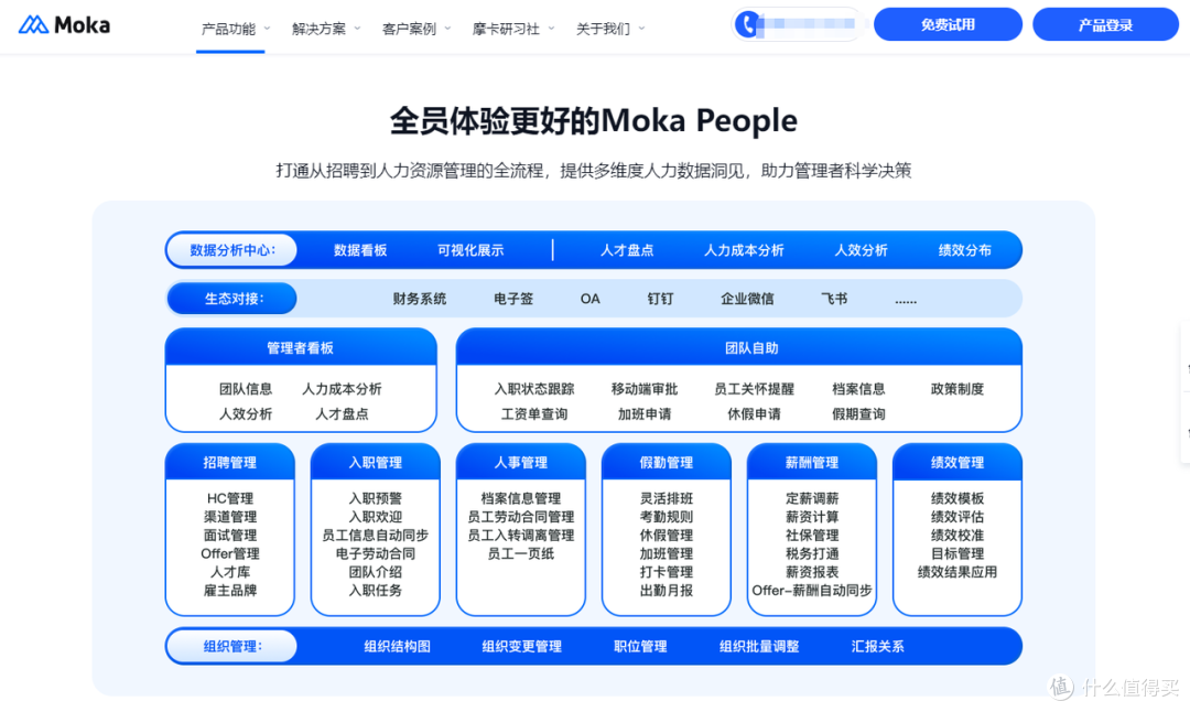 主流11款考勤系统对比，选型指南来了