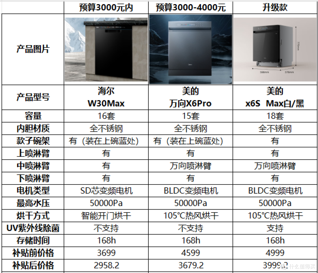 2025年618抄作业式家电选购攻略,2-5W清单全品类家电一网打尽