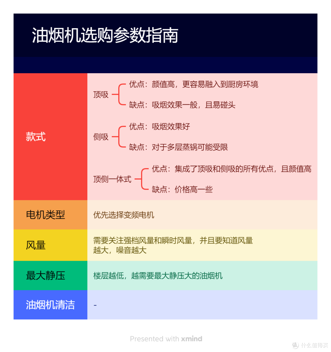 2025年618抄作业式家电选购攻略,2-5W清单全品类家电一网打尽