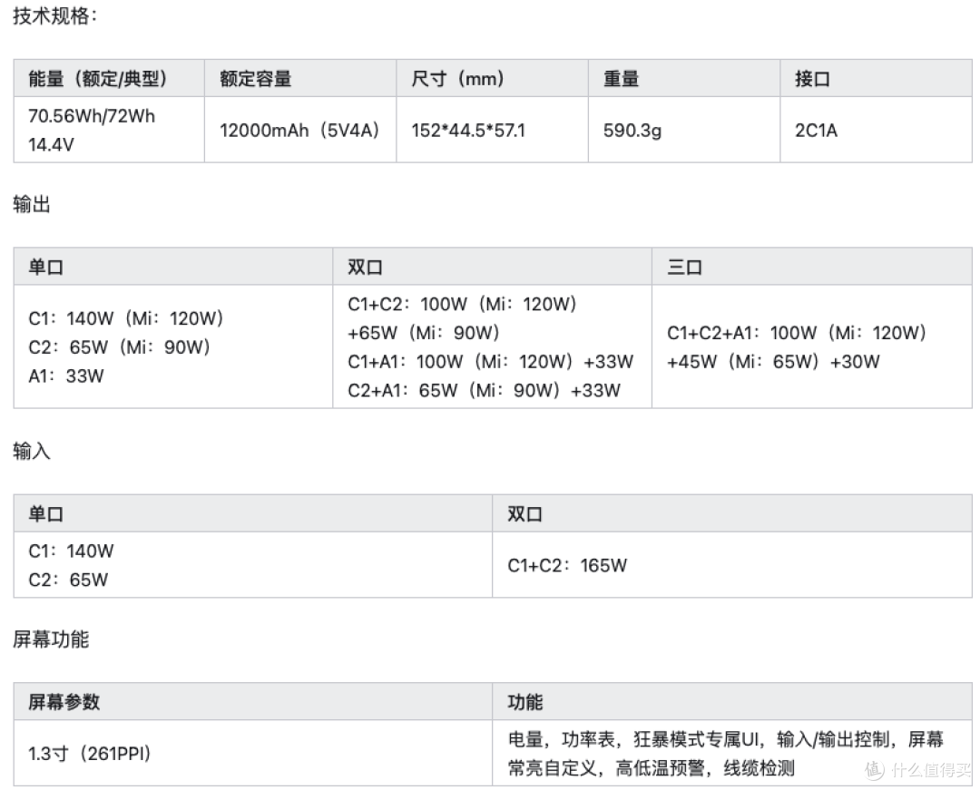 2025年10月双11 酷态科全系充电宝（移动电源）推荐——数字系列