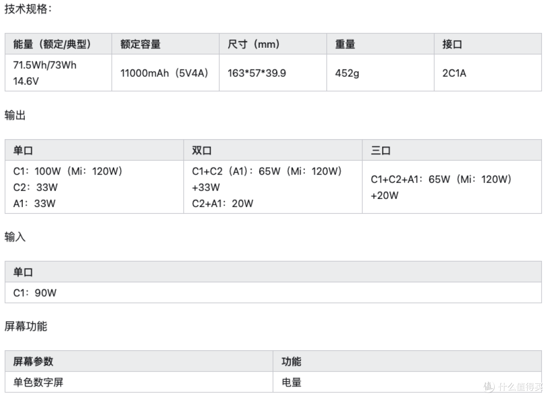 2025年10月双11 酷态科全系充电宝（移动电源）推荐——数字系列